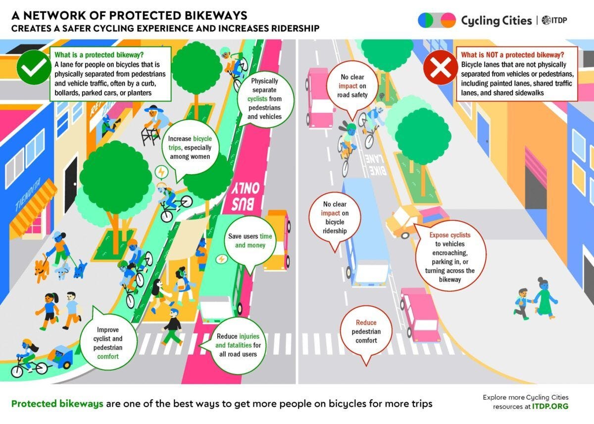 Dessin montrant ce qu'il faut faire et ne pas faire comme aménagement cyclable. Les "cyclistes" sont de couleurs bleus.