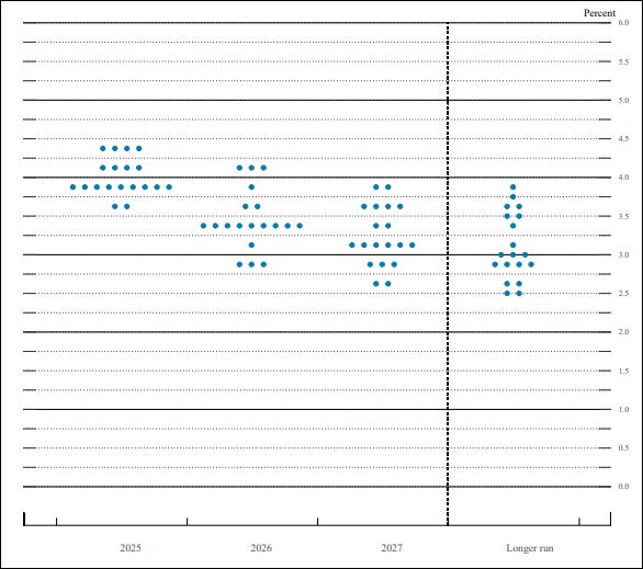A graph with blue dots

AI-generated content may be incorrect.