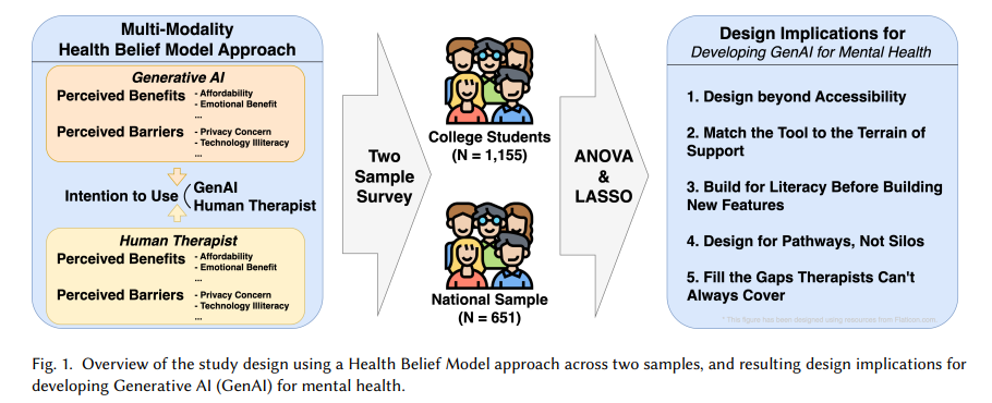 Article content Article content