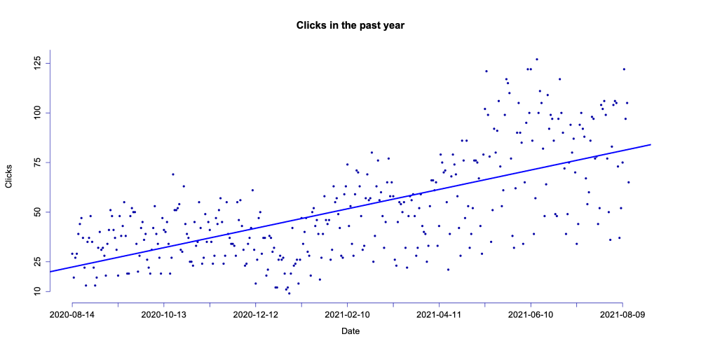 Clicks Clicks