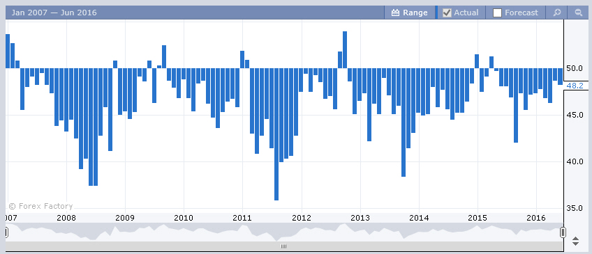 IBD/TIPP Economic Optimism Index