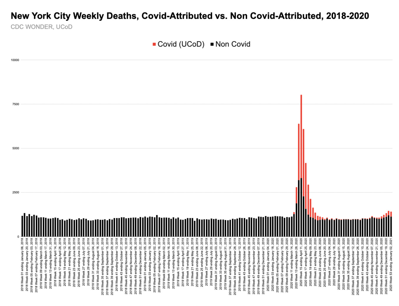 Chart, histogram

Description automatically generated