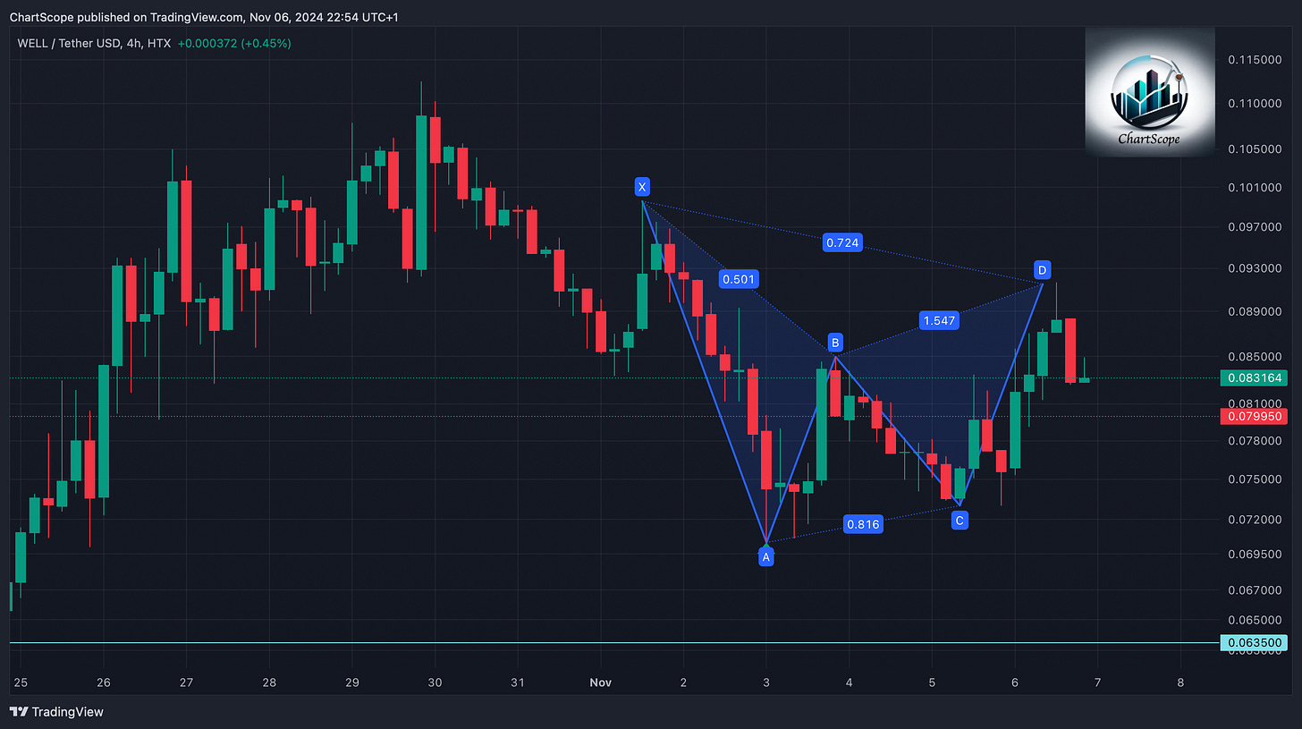 Market Pulse: Navigating Current Crypto and Stock Chart Patterns; Tracking Key Levels for Bitcoin, Ethereum, Nasdaq, and More in a Market Set for Correction
