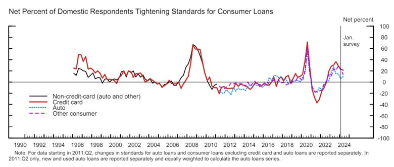A graph of a graph showing the value of a loan

Description automatically generated with medium confidence
