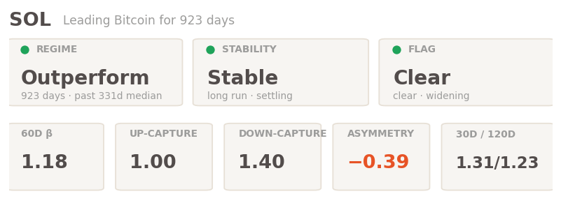 SOL signal panel hayloo's altcoin tax backtest SOL signal panel hayloo's altcoin tax backtest