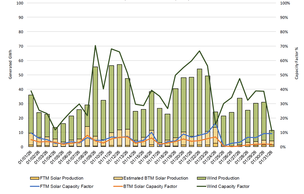 Solar Performance Reports Why Solar and Wind Are Worse Than Nothing at All When Their Supposed ...