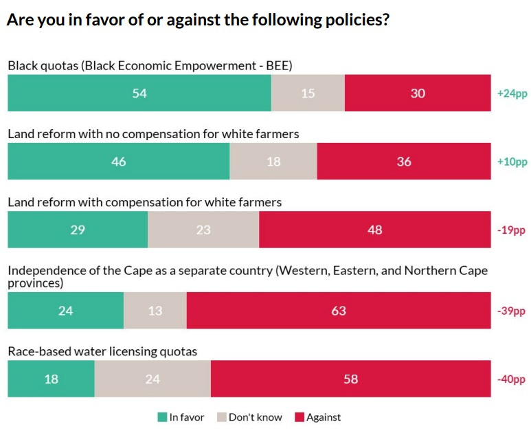 Why are Liberal polls so consistently overoptimistic?