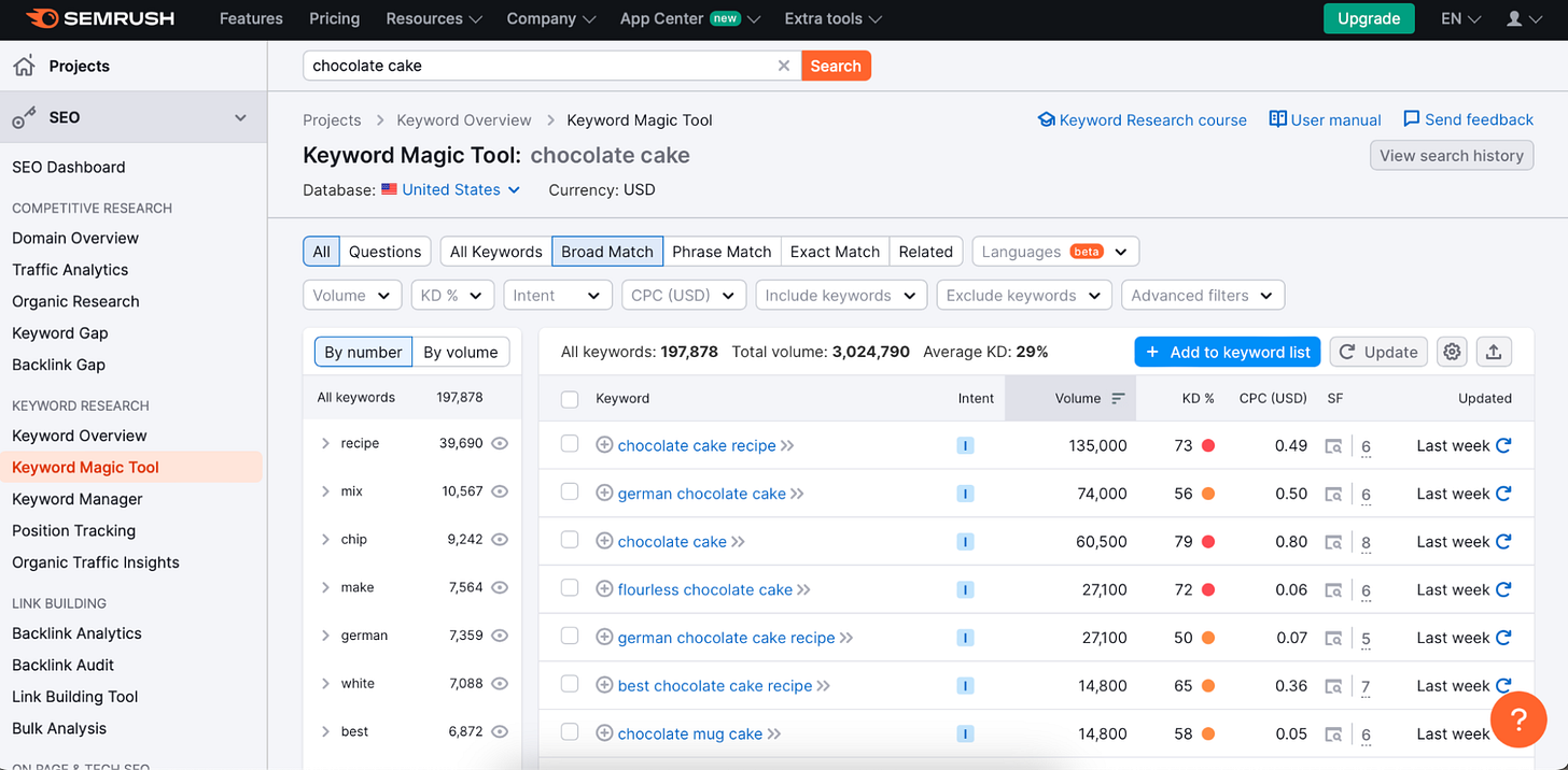 The 4 best free keyword research tools in 2024 | Zapier