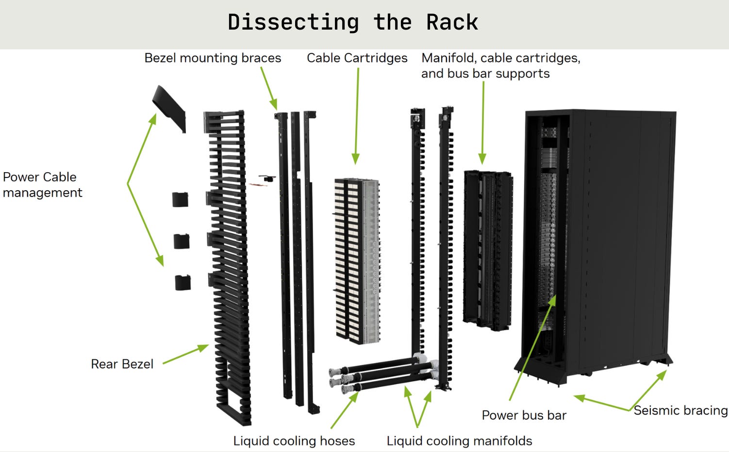 Building a Datacenter Part II