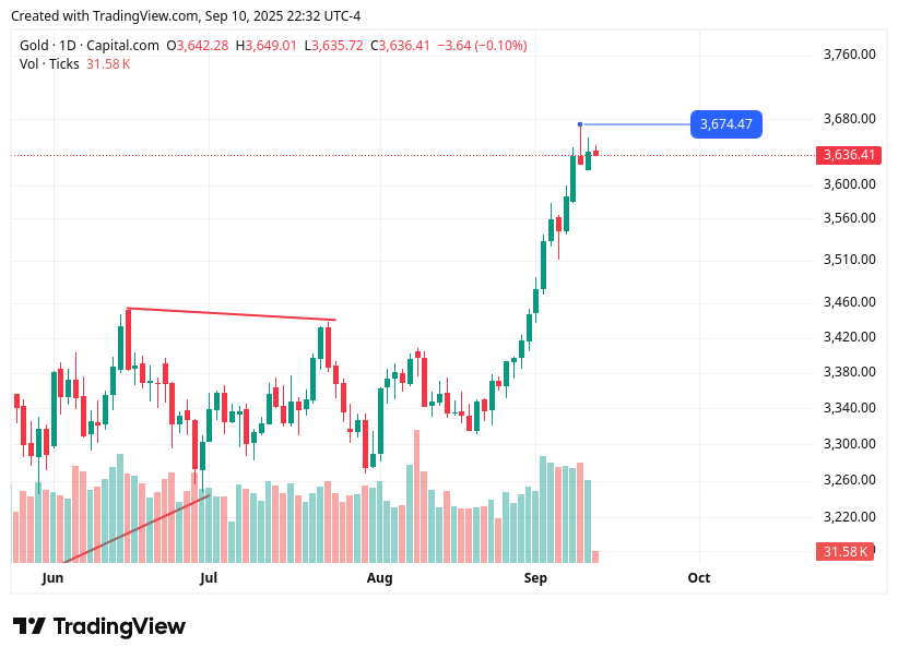TradingView chart TradingView chart