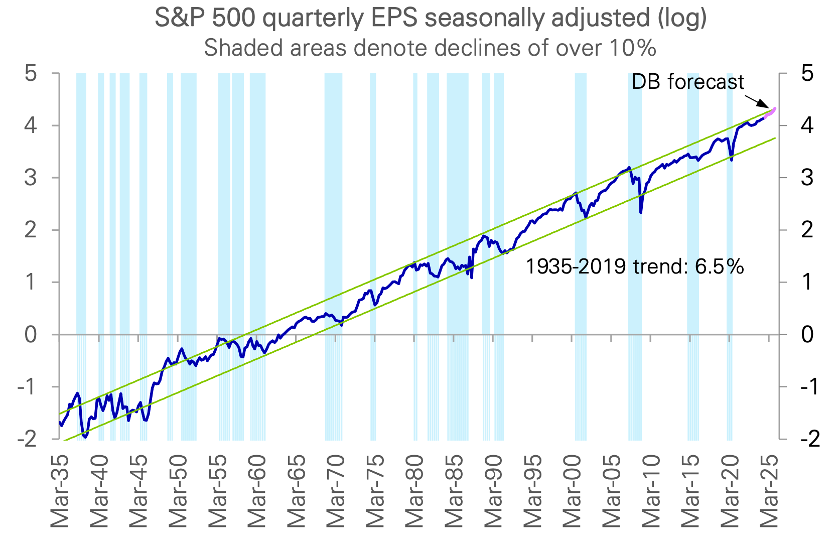 A high P/E is not a stock market sell signal ⚠️