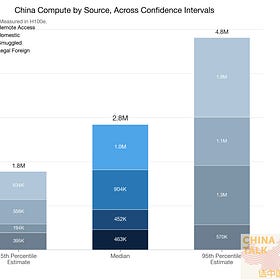 How Much Compute Does China Have?