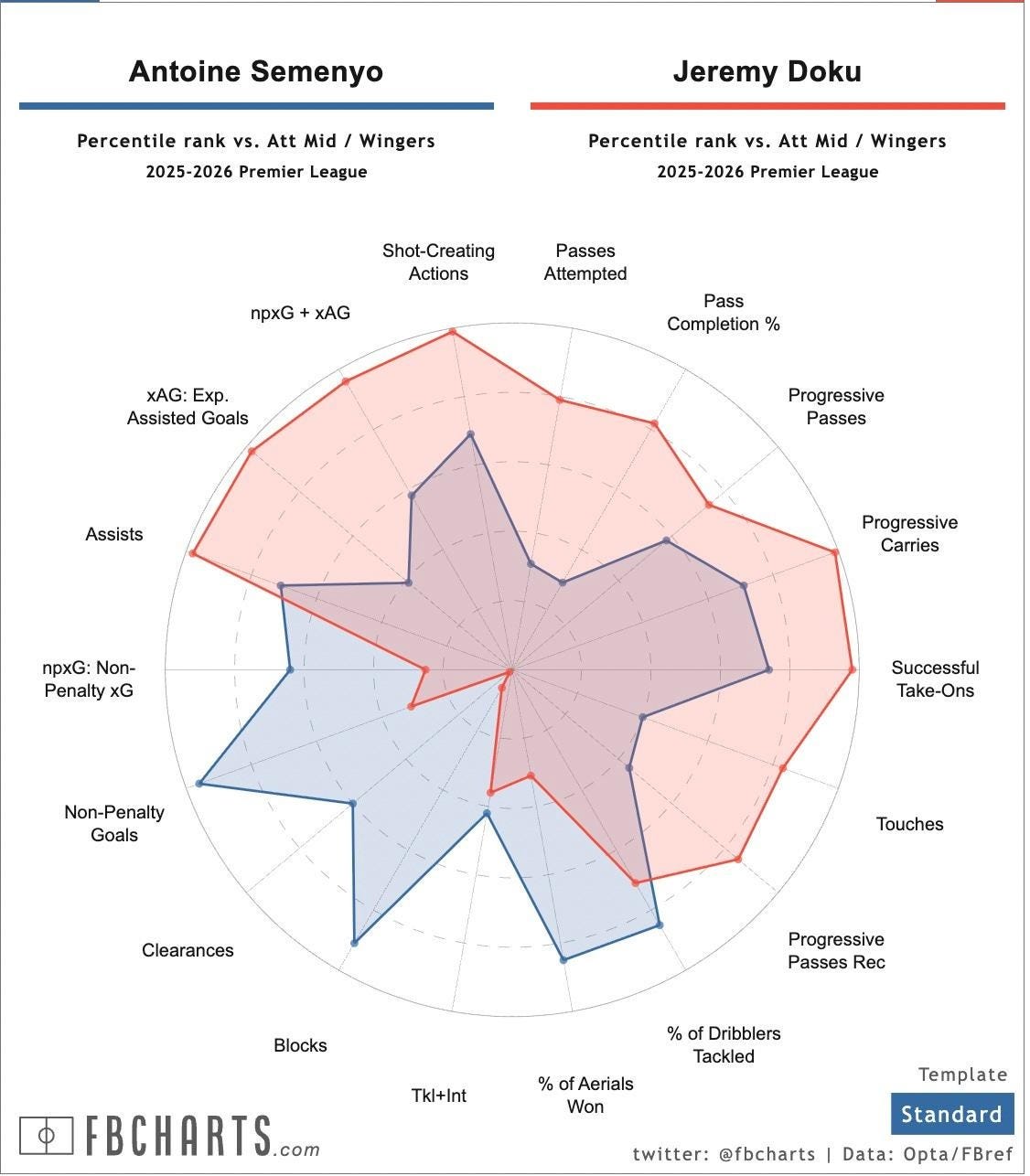 A diagram of a diagram
AI-generated content may be incorrect. A diagram of a diagram
AI-generated content may be incorrect.