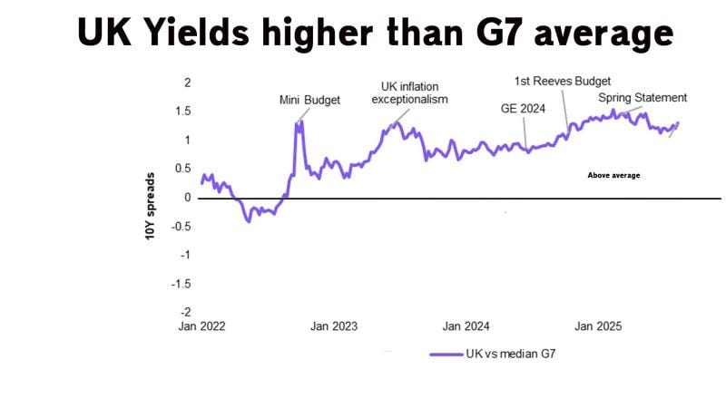 yields-higher-thn-average yields-higher-thn-average
