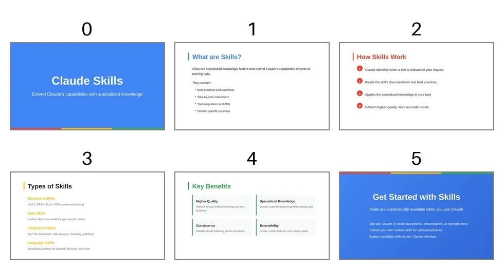How to Use Claude Skills to Automate Your Workflow