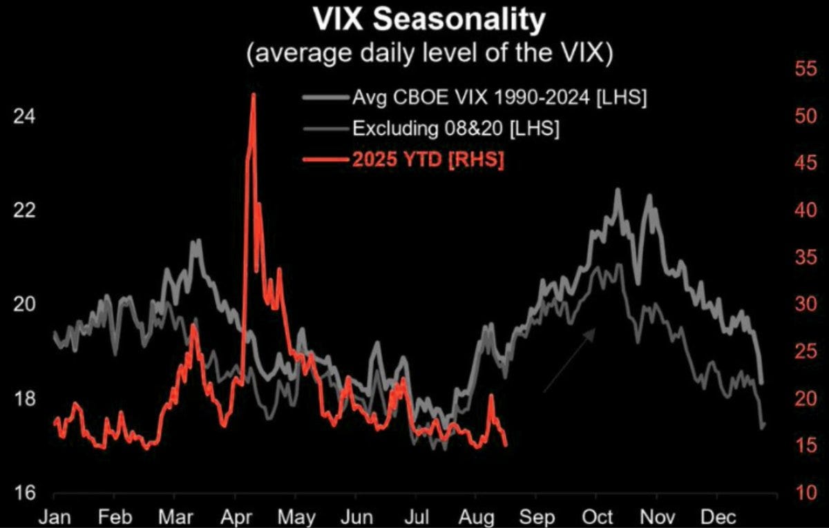 Volatility is coming - by Anthony Pompliano