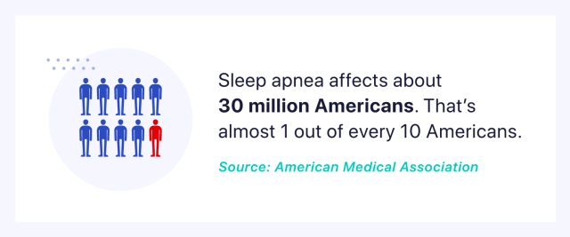 31+ Key Sleep Apnea Statistics for 2023 | Gender, Age