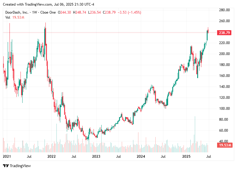 TradingView chart TradingView chart