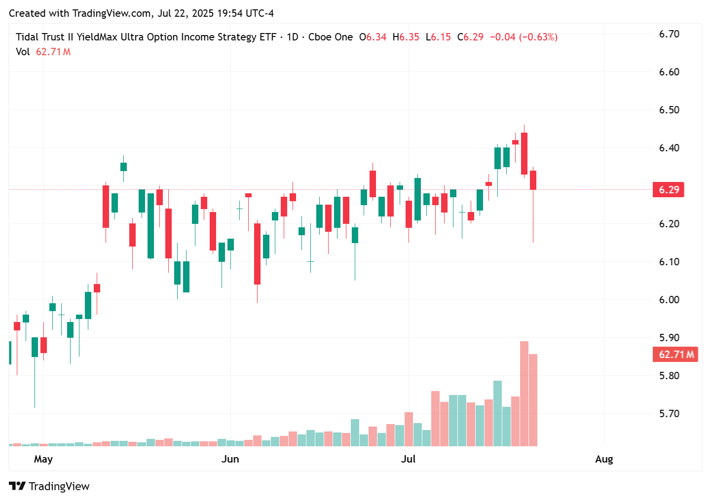 TradingView chart TradingView chart