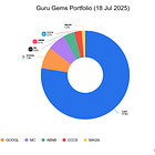 Portfolio Update 3: Alphabet strongest performer