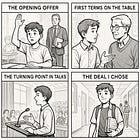 Chapter 31: The Art of Self-Negotiation: Turning Choices Into Strength