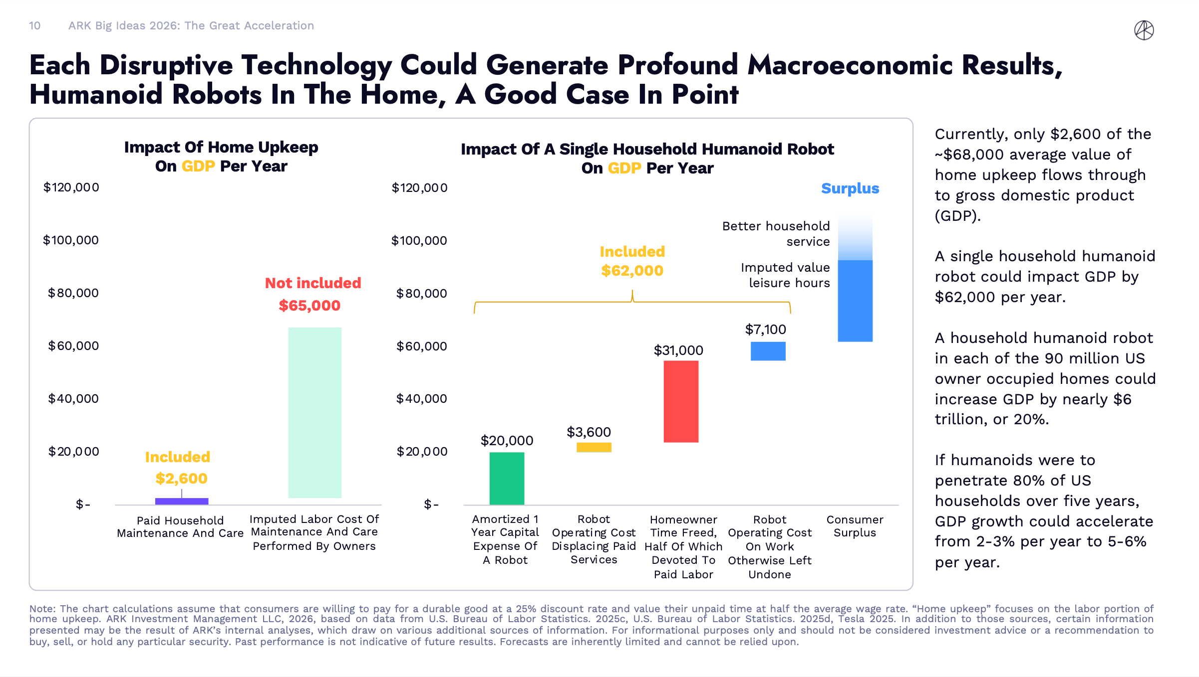 The $6 Trillion Butler: How Humanoid Robots Could Rewrite the Economy