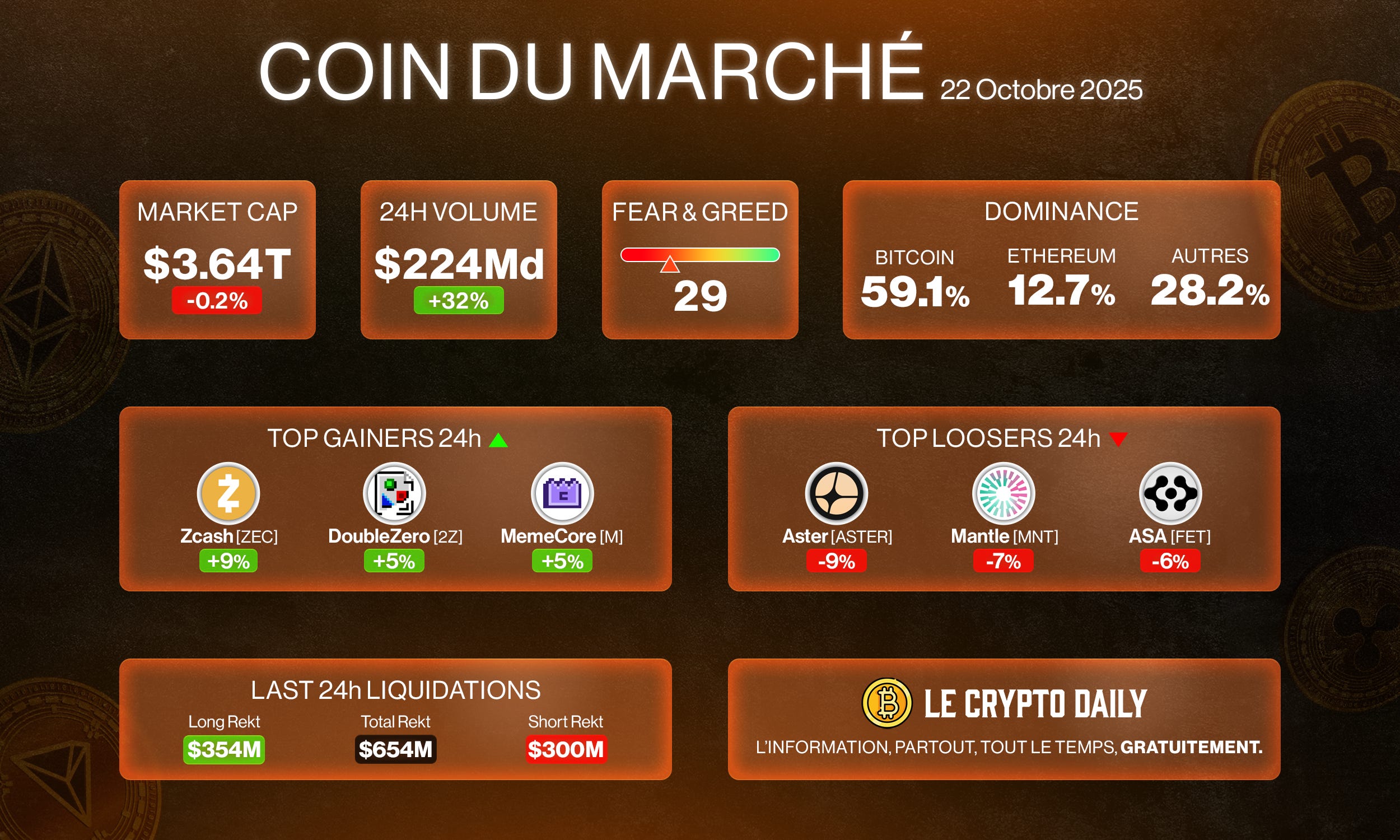 ❌ - La fondation Kadena met fin à son activité ! – 22/10/2025