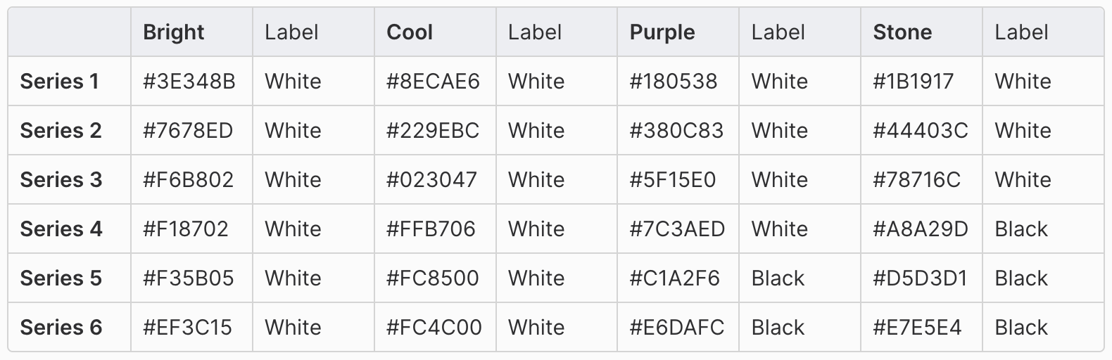 Under the sheets: Designing new charts - by Ben McRedmond