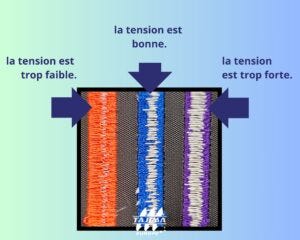 Visuel pour évaluer la tension des fils de votre broderie.