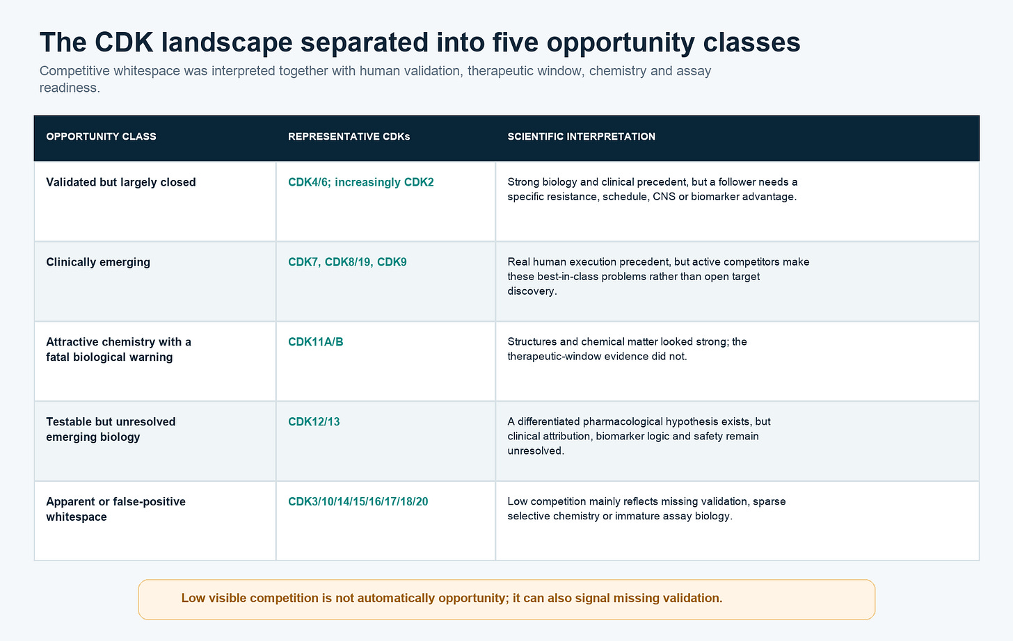 CDK opportunity classes and scientific interpretation CDK opportunity classes and scientific interpretation