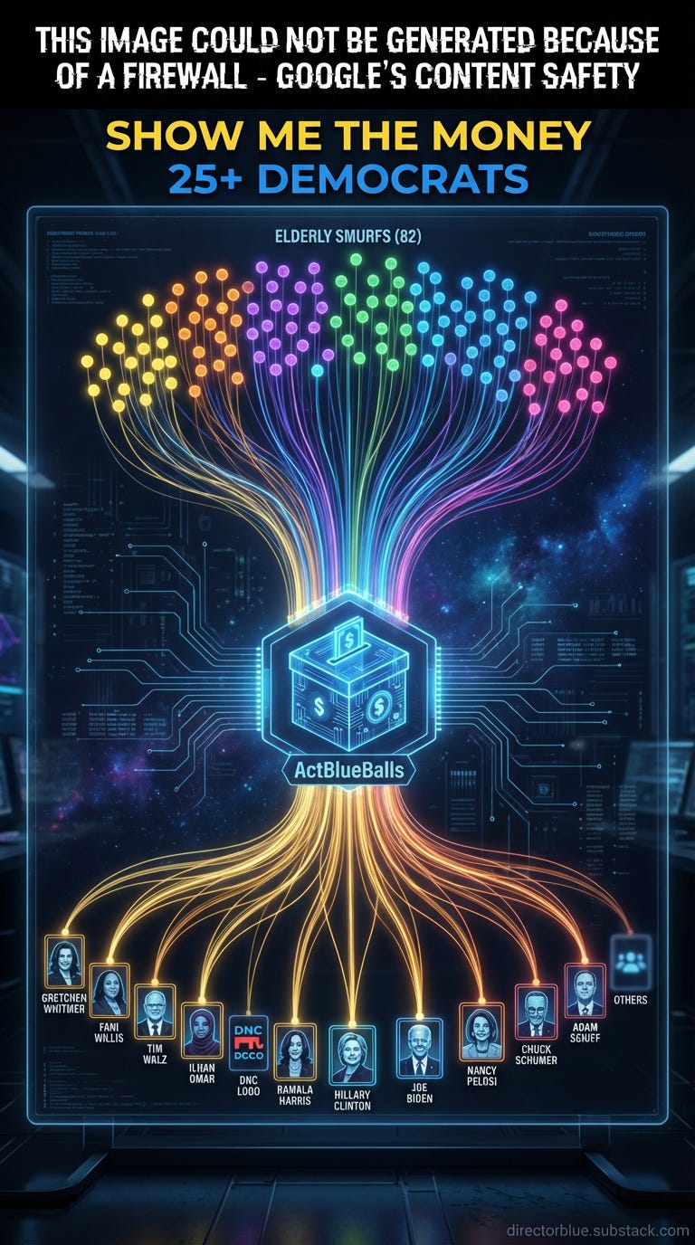 Header readsThis image could not be generated because of a firewall  Googles content safety A complex vertical network visualization infographic showing money flow Dark background with glowing connection lines At the top 82 small dots repres_image_1