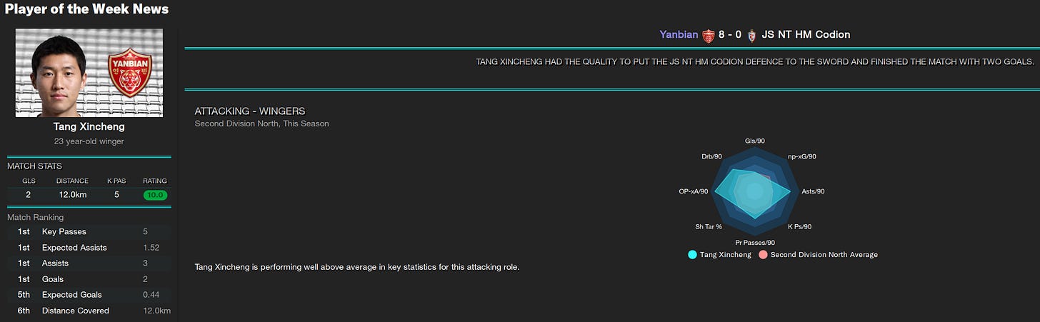 Football Manager 2023 Tang Xincheng Football Manager 2023 Tang Xincheng