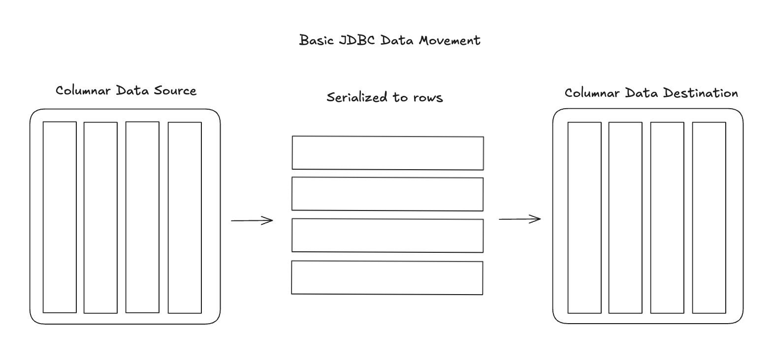 ADBC: An Intro to NextGen Database Connections