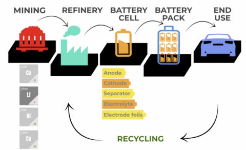 Organizing along the battery supply chain | IndustriALL Organizing along the battery supply chain | IndustriALL