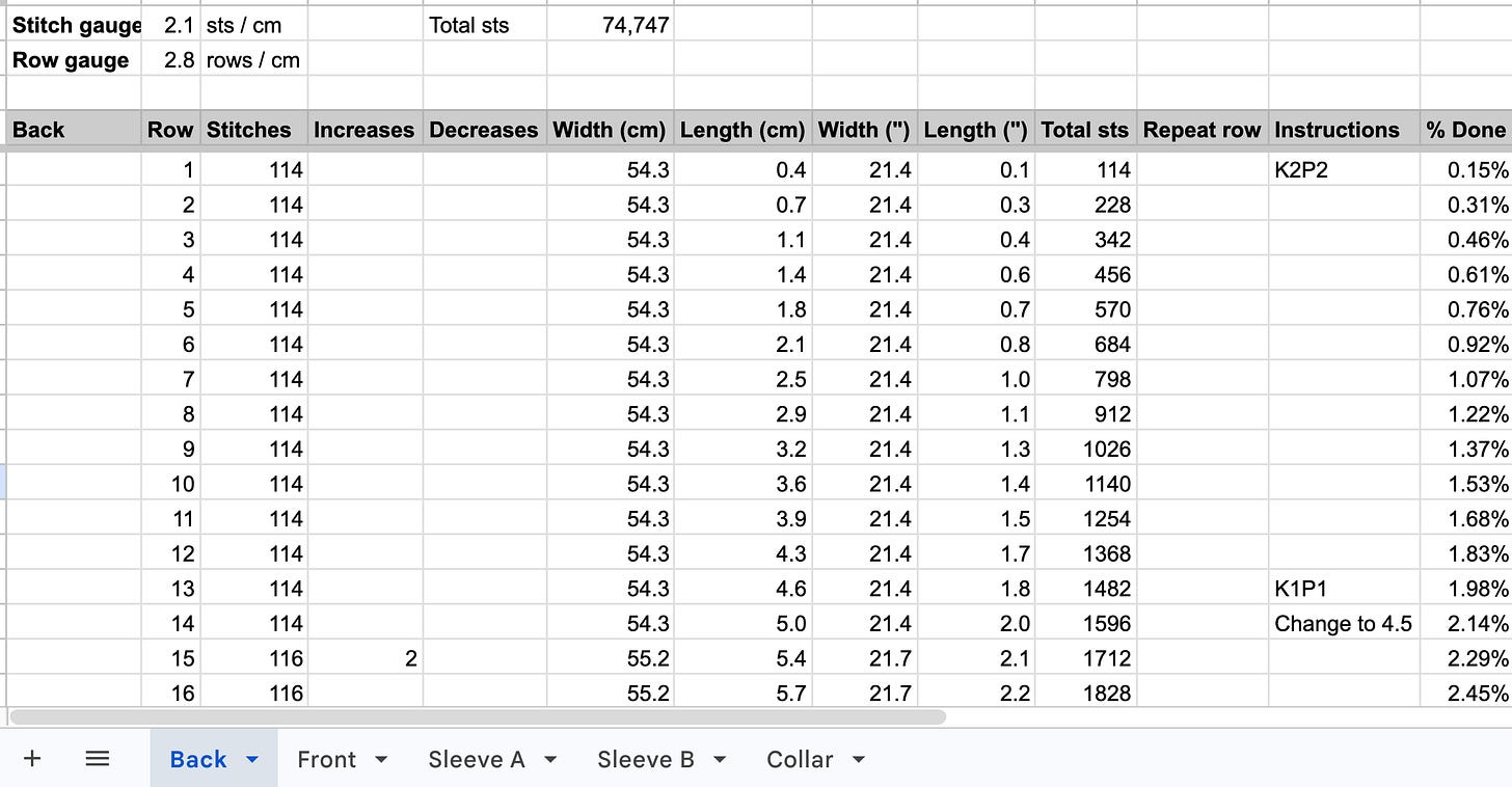 A spreadsheet tracking knitting rows, with columns for stitch count, increases, decreases, width and length in centimetres and inches, and percentage complete. Tabs along the bottom show separate sheets for Back, Front, Sleeve A, Sleeve B, and Collar.