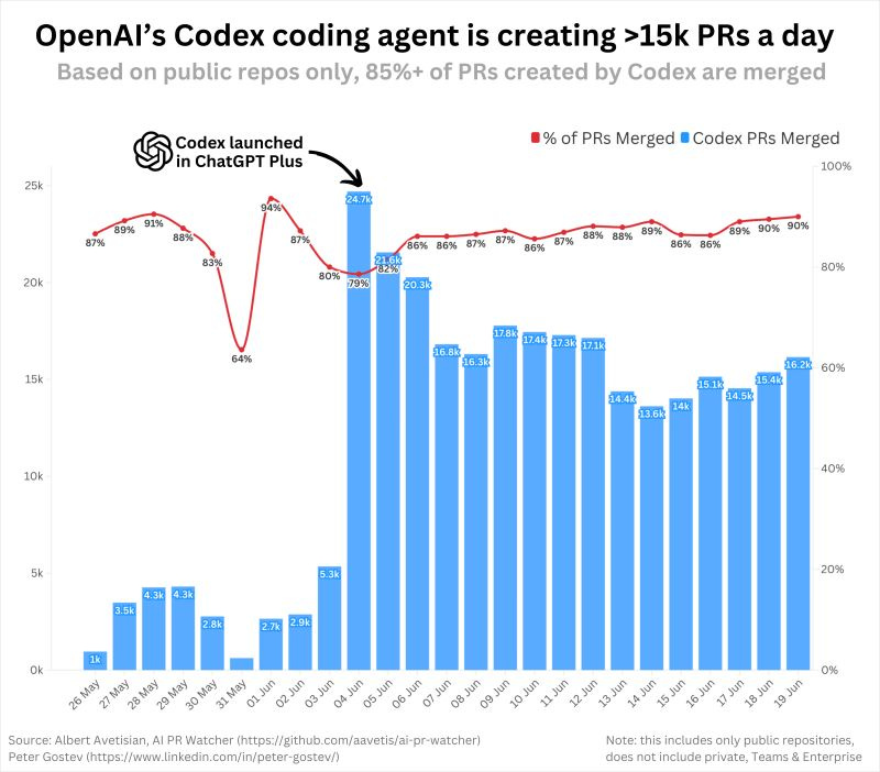 chart, bar chart, histogram
