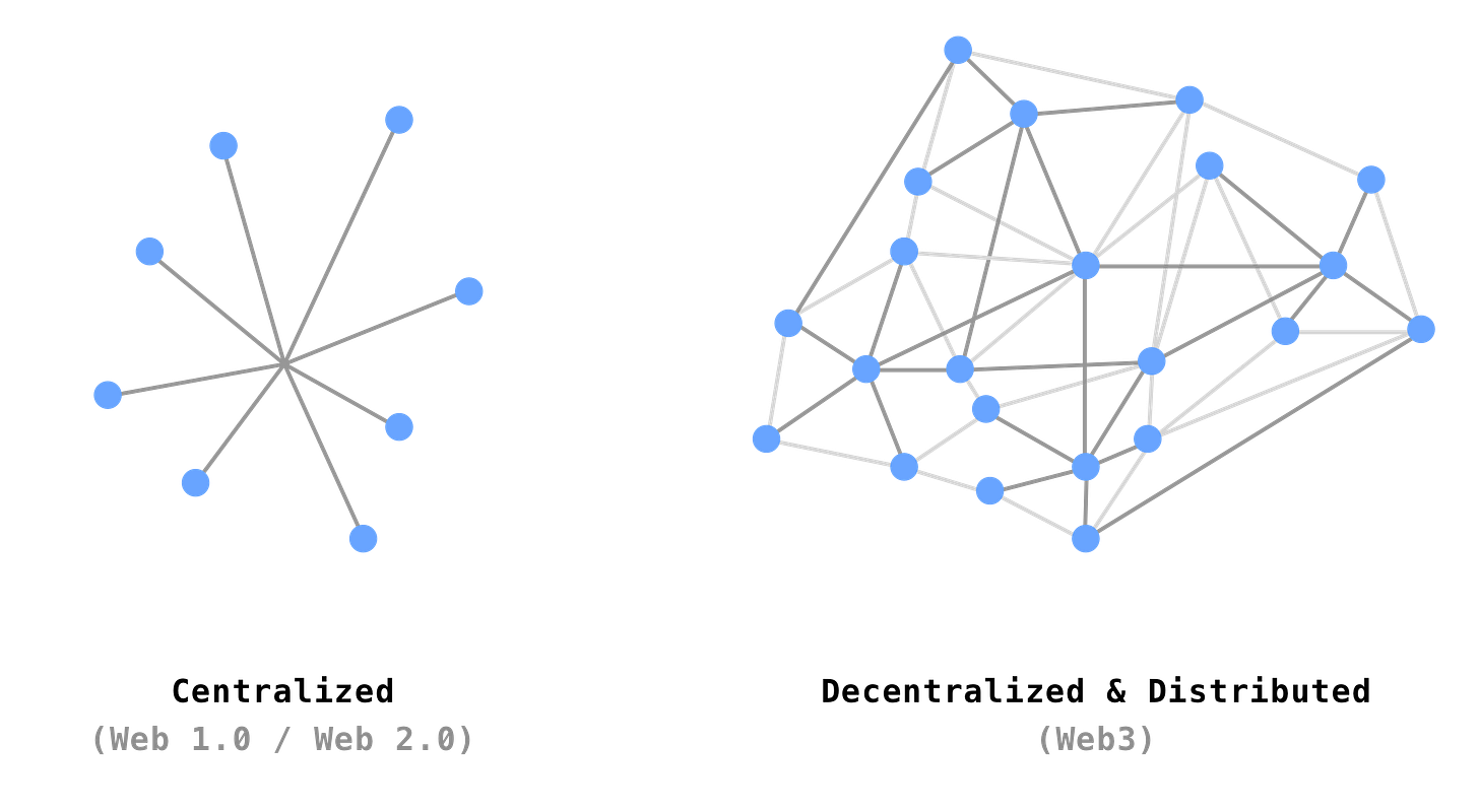 central_decentral_web3.png central_decentral_web3.png