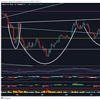 Solana Has Broken This Important Resistance Level