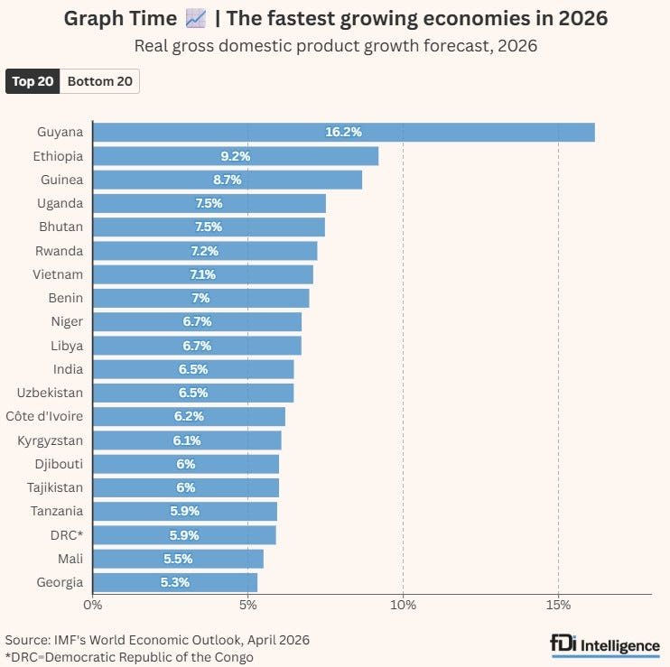 Economia mayor crecimiento