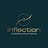 The Inflection Method