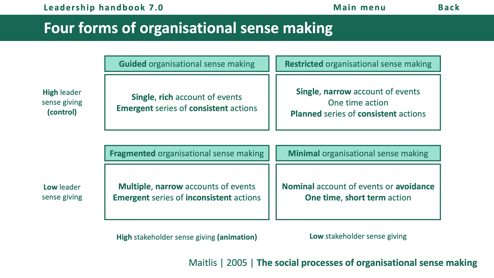 Four forms of organisational sense making - by Nick Hart