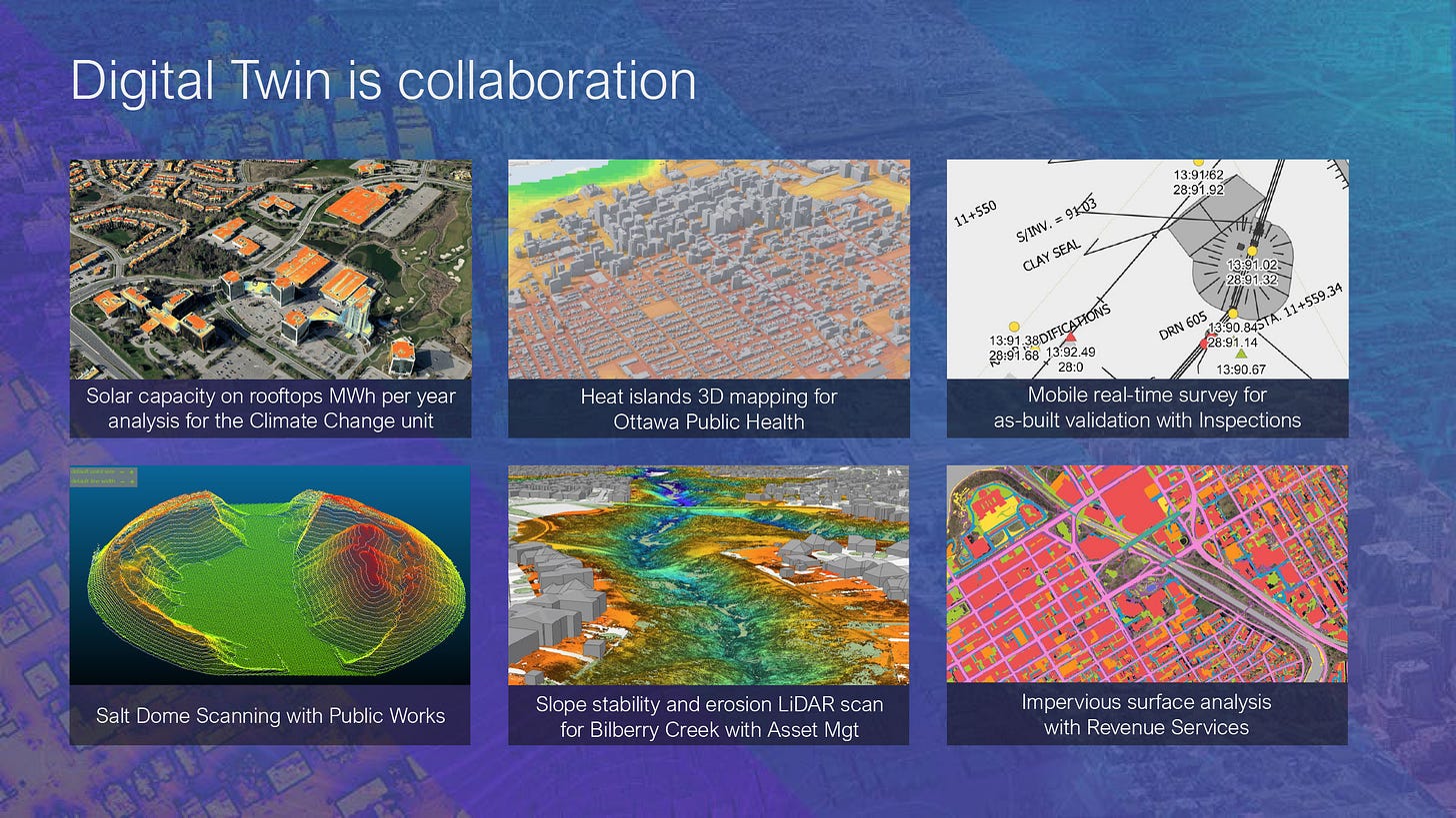 digital twin is a collaboration