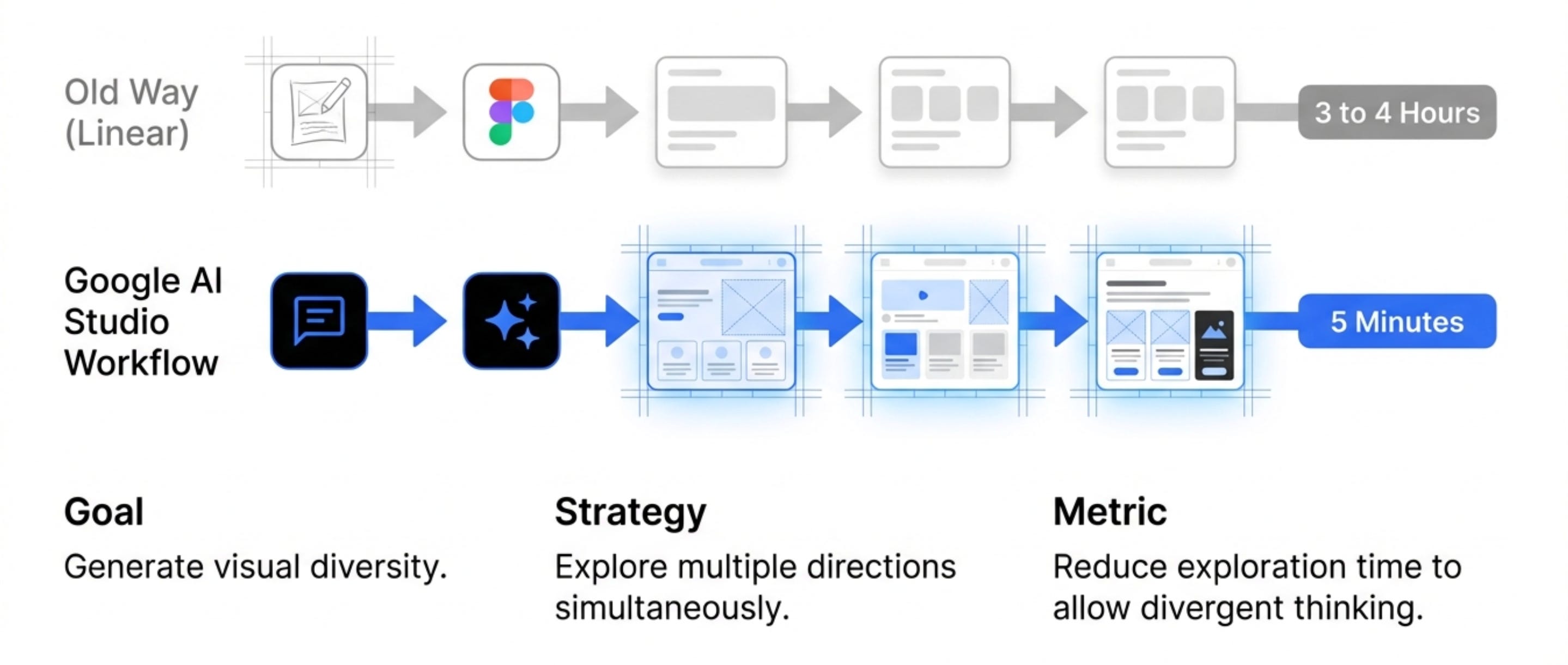 How to Design with AI | Idea to Prototype in Minutes