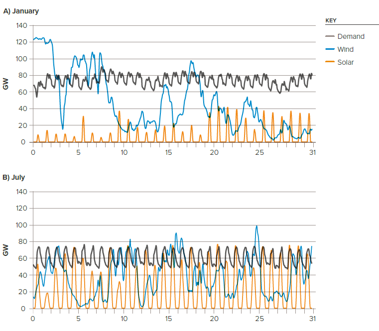 Figure 3 - Expected Seasonal Variations in Electricity Demand (from RS report Fig 1)
