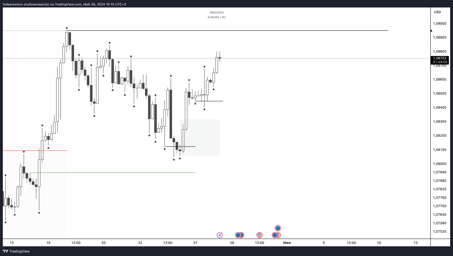 OANDA:EURUSD Chart Image by fxdepression
