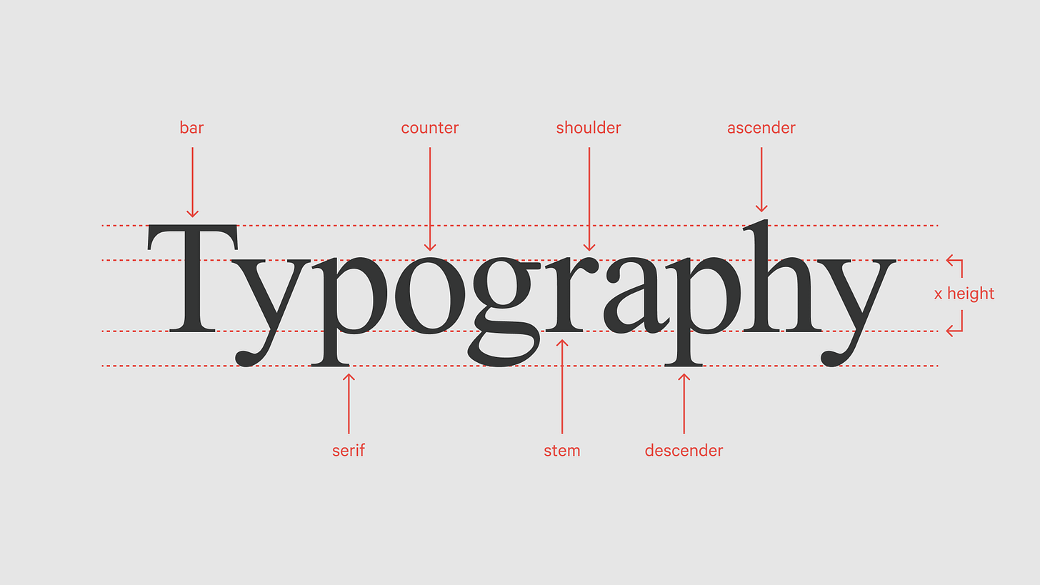 what is typography - webisthis