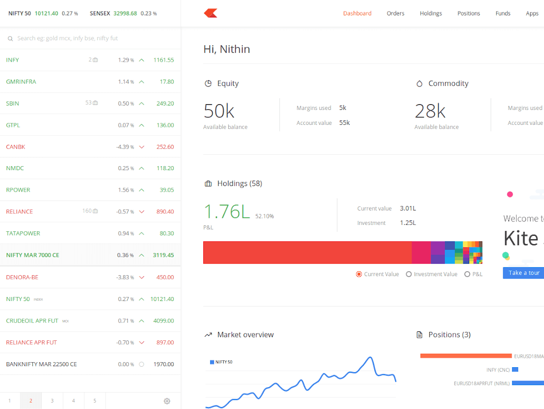 Zerodha Kite Dashboard Zerodha Kite Dashboard