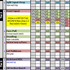 3 Day Total Body Performance