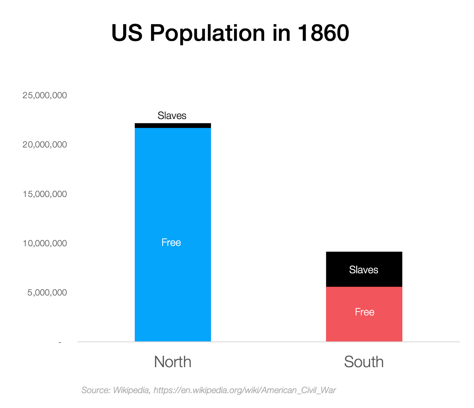 Climate Predetermined the Outcome of the US Civil War
