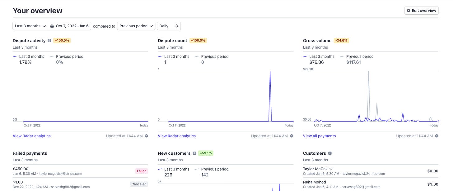 Customize your Dashboard home page charts for better business insights :  Stripe: Help & Support